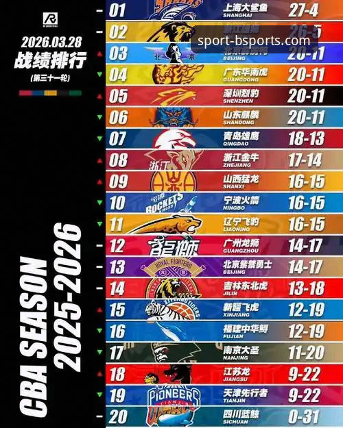CBA季后赛浙江加时逆转宁波深度评测：兰道夫33分封神之战