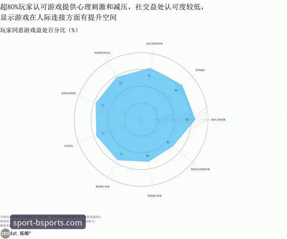 全球娱乐平台推荐 bsports官方平台全球娱乐概述:从版本迭代看行业趋势
